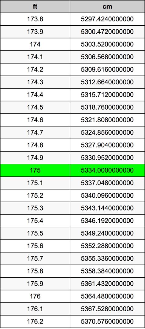 175cm to ft|convert 175 cm to feet.